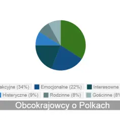 Co obcokrajowcy myślą o Polkach? Zaskakujące opinie i spostrzeżenia