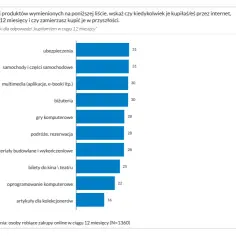 Gdzie sprzedawać biżuterię? Najlepsze miejsca i platformy, które działają