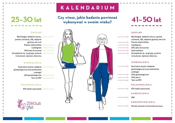 Jakie badania dla kobiet są kluczowe dla zdrowia i profilaktyki?